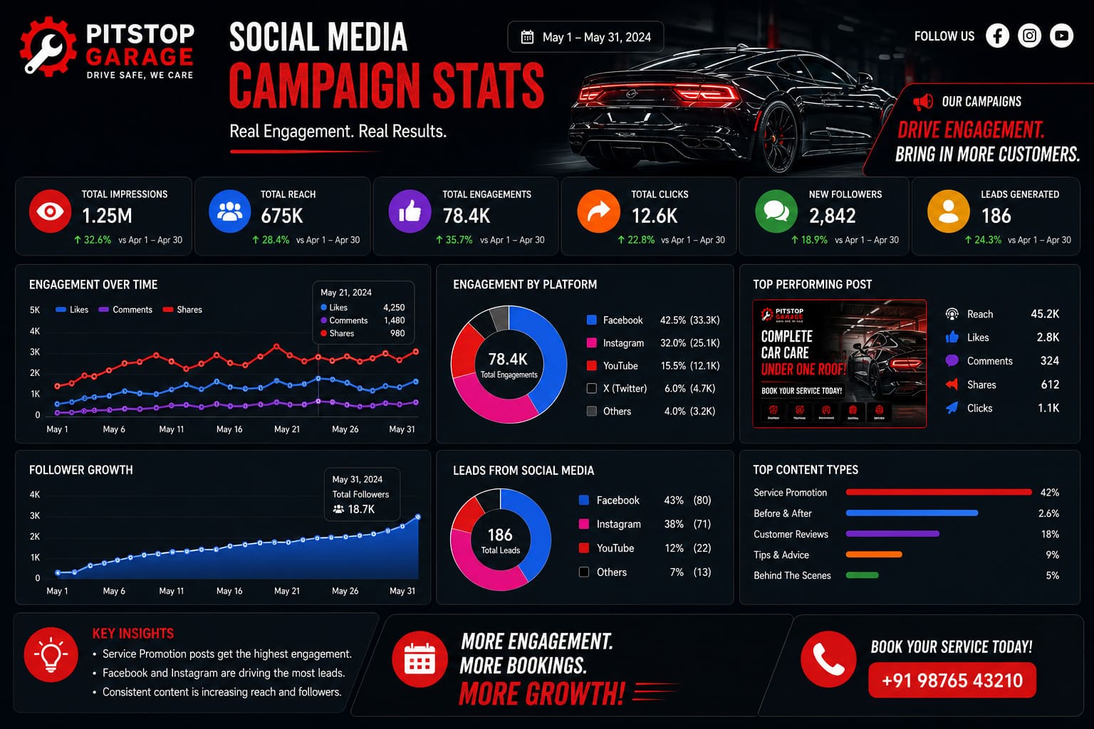 social-media-campaign